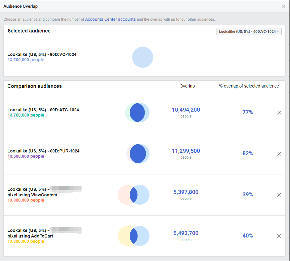 Audience Overlap