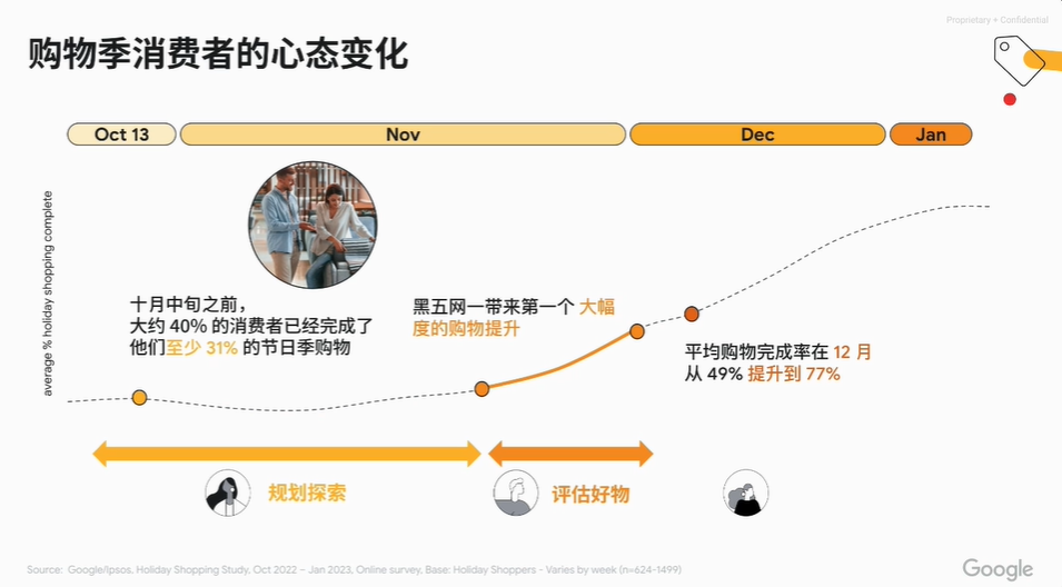 消费者购物季,消费心理变化,消费购物行为