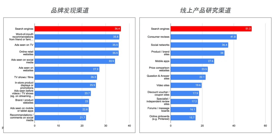 抢占大促热销先机，家居品类旺季爆单趋势大公开！