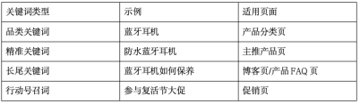 一个表格示例如何使用固定锚文本