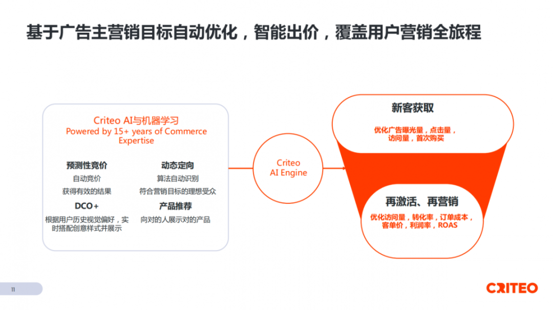 criteo广告界面