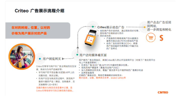 Criteo广告展示流程介绍