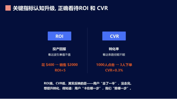 关键指标ROI与CVR
