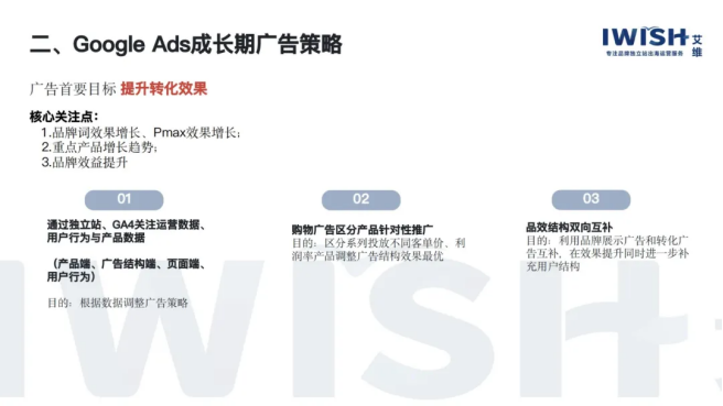 深圳艾维Google Ads成长期广告策略