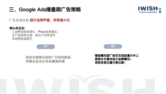 深圳艾维Google Ads爆量期广告策略