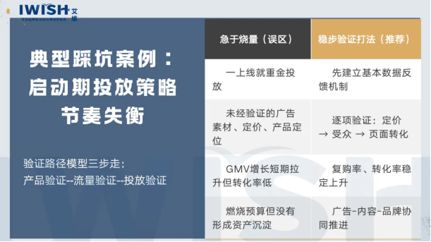 深圳艾维品牌独立站出海运营典型踩坑案例