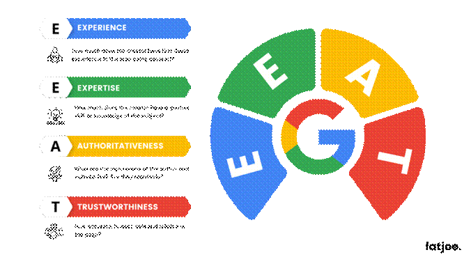 Google E-E-A-T完全指南