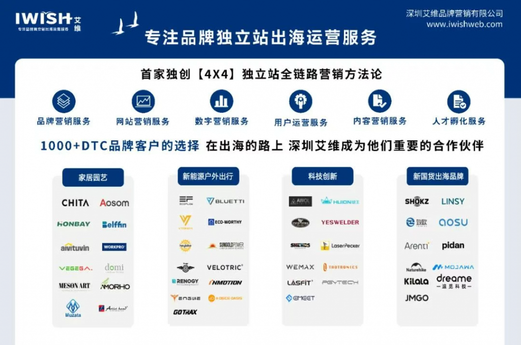 深圳艾维品牌独立站出海运营服务