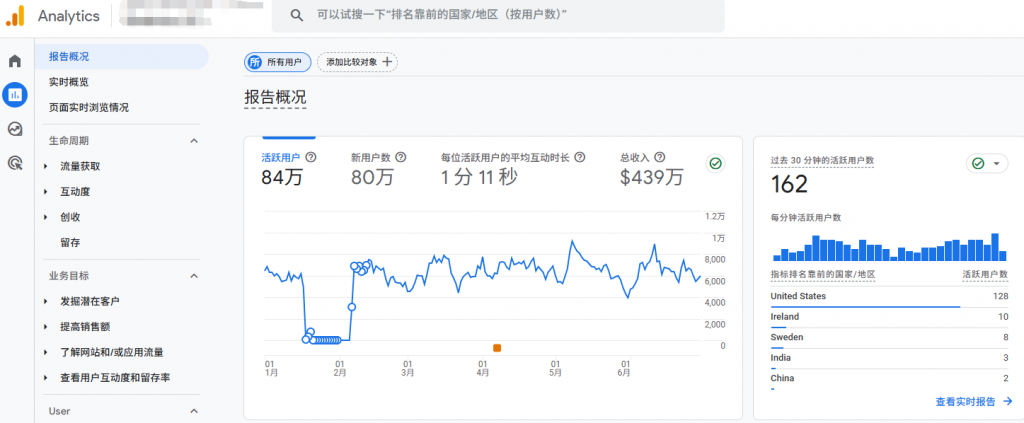 Google Analytics报告,展示SEO优化后的自然流量增长