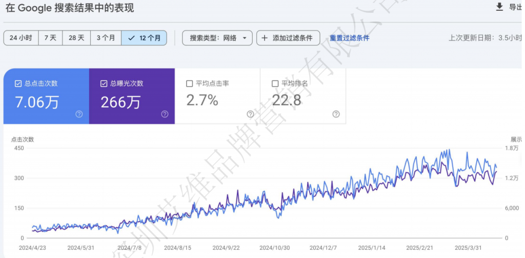 出海独立站通过Google SEO实现流量增长