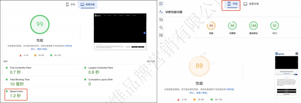 技术SEO审计报告,显示网站速度和移动端优化结果