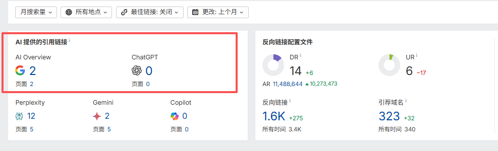 追踪AI引用情况并持续优化,能够帮助企业根据数据反馈提升内容在AI生成答案中的曝光度和引用频率,尤其是在应用如ChatGPT、Google Gemini、DeepSeek等AI搜索引擎中
