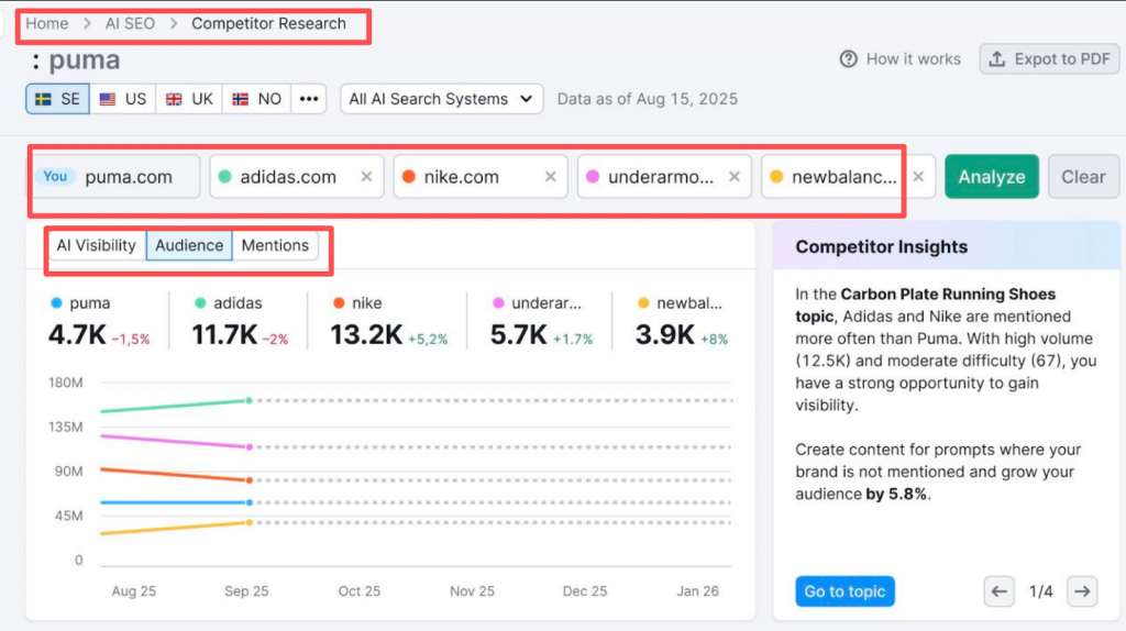 在AI生成的答案中,您的竞争对手被频繁引用,而您的品牌却缺席的场景