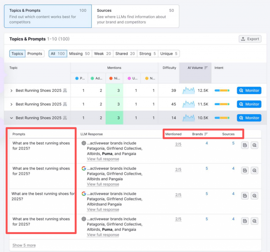 在AI生成的答案中,您的竞争对手被频繁引用,而您的品牌却缺席的场景