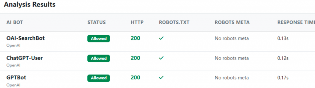 请务必确保您没有在 robots.txt 文件或防火墙设置中屏蔽 AI 机器人,如果不确定怎么操作,最直接的方式是在这个网站https://maxbraglia.com/ai-bot-analyzer去查询