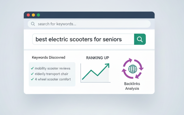 利用SEO工具进行关键词研究和竞争分析,帮助提升独立站搜索排名的示意图