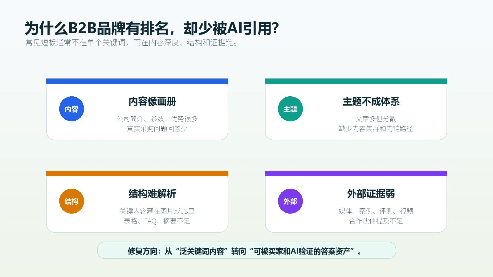 中国B2B出海品牌AI Overview引用率低通常来自内容结构和证据链短板