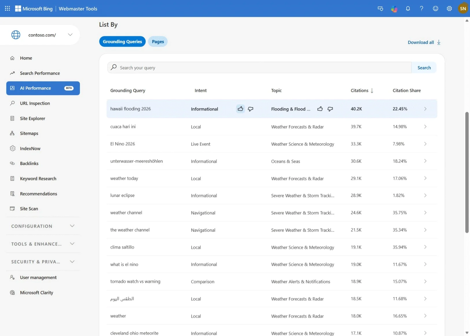 Bing AI Performance报告中的Intents Topics和Citation Share截图
