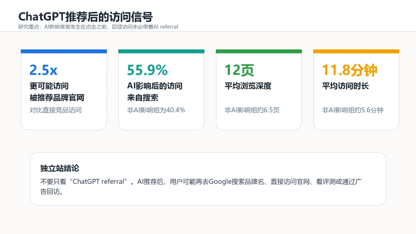 ChatGPT推荐后的品牌官网访问信号