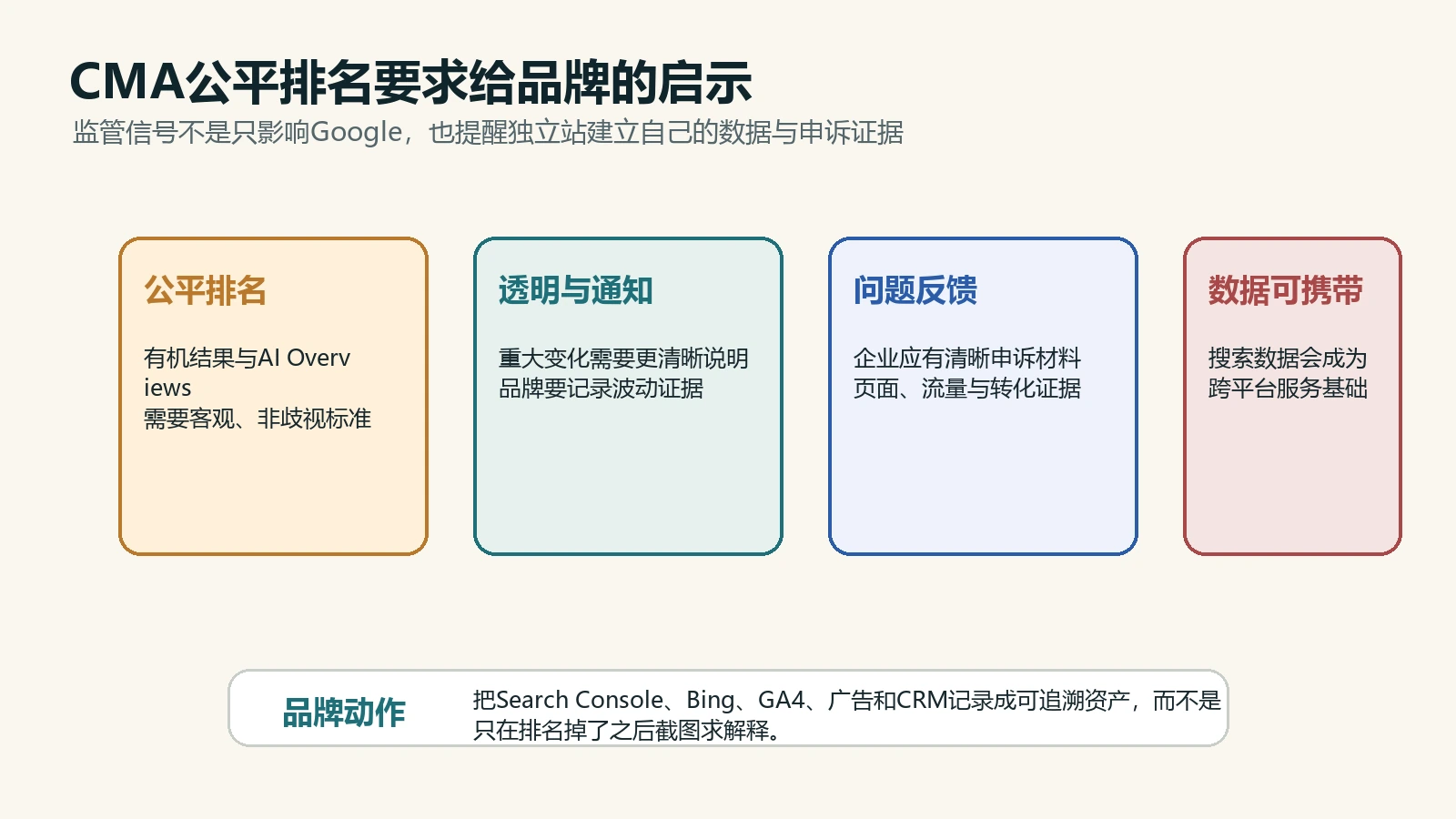 CMA公平排名和数据可携带要求对独立站品牌的数据资产启示