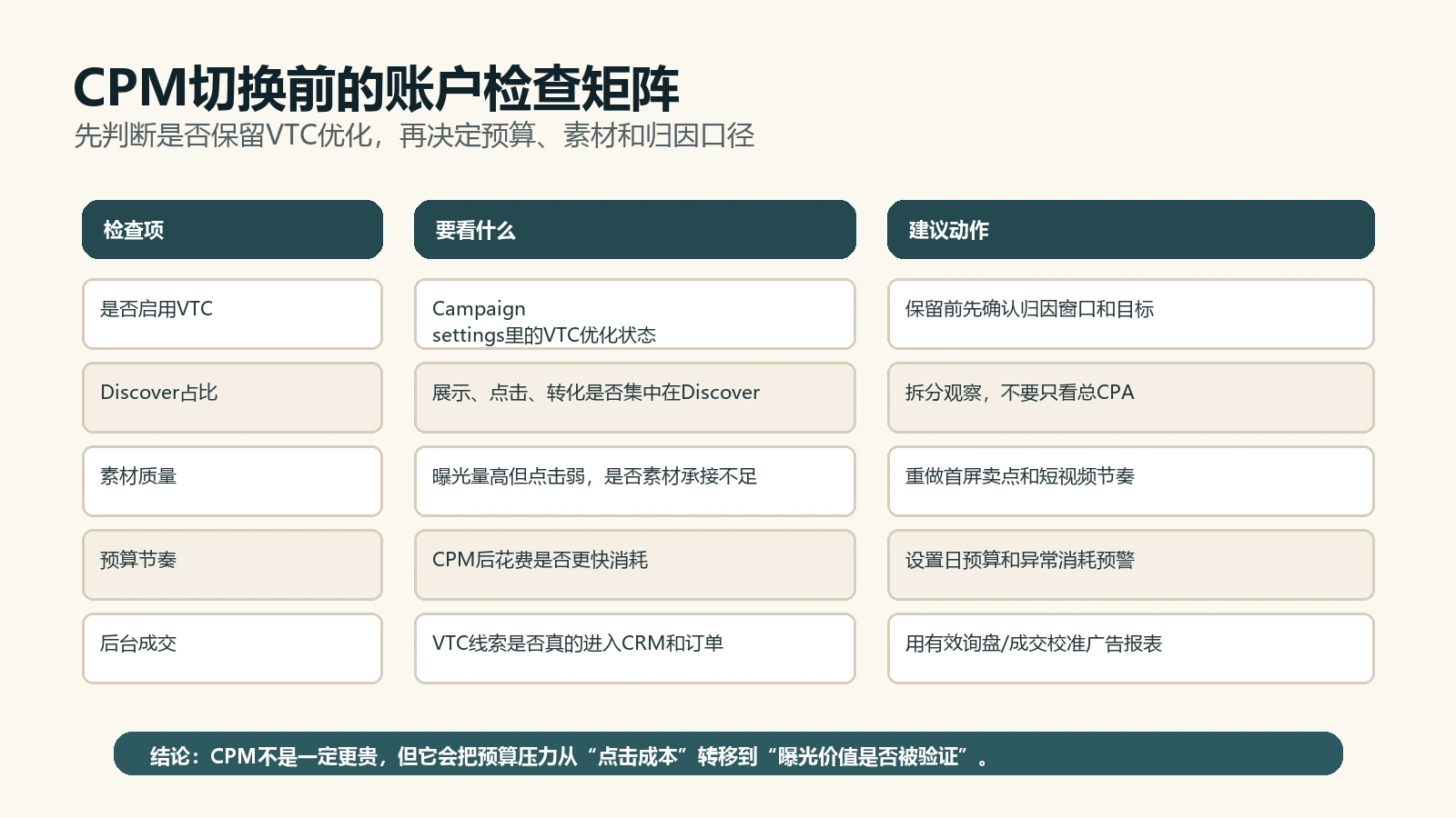 Demand Gen CPM切换前账户检查矩阵