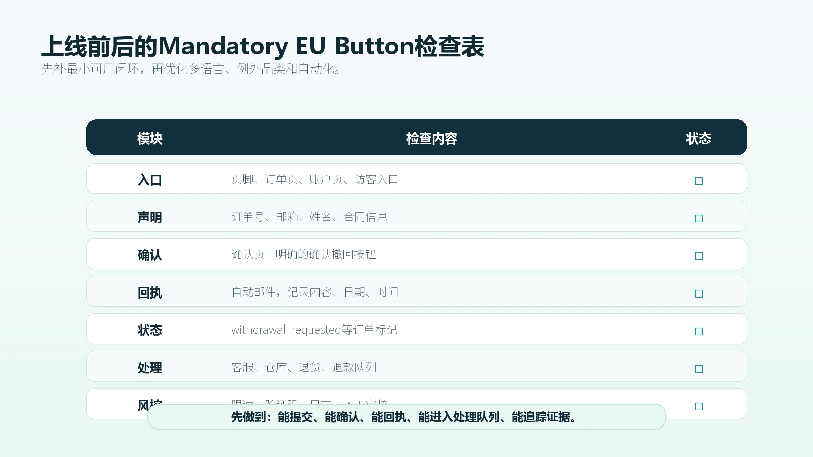 Mandatory EU Button上线前后需要检查入口、确认、回执、订单状态和退款风控