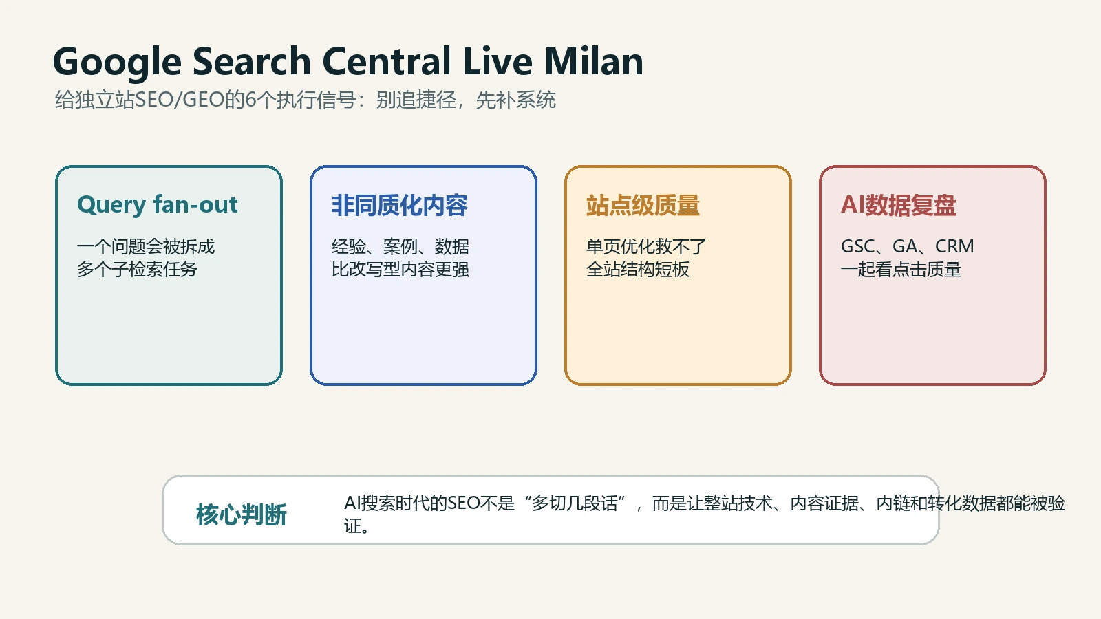 Google Search Central Live Milan给独立站SEO和GEO的执行信号