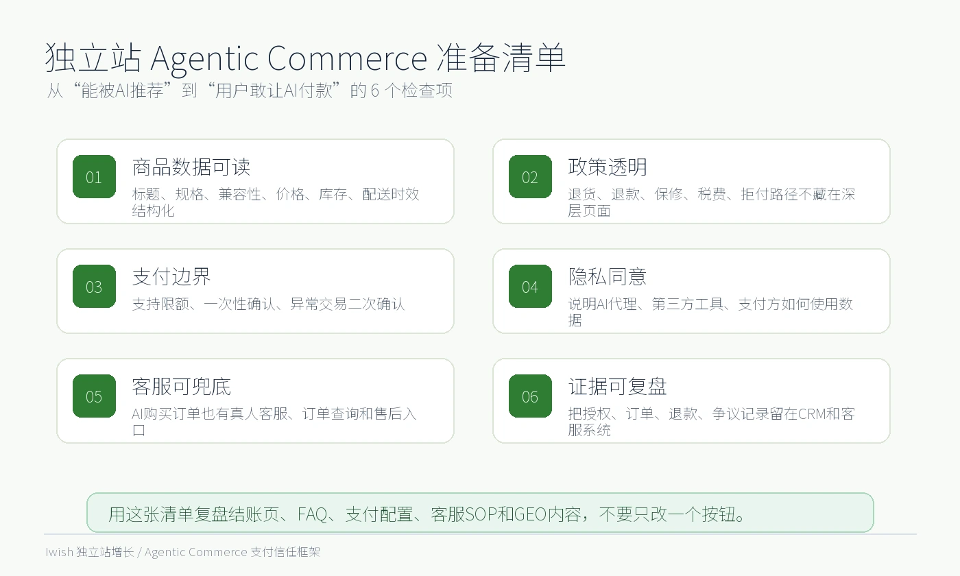 独立站Agentic Commerce准备清单