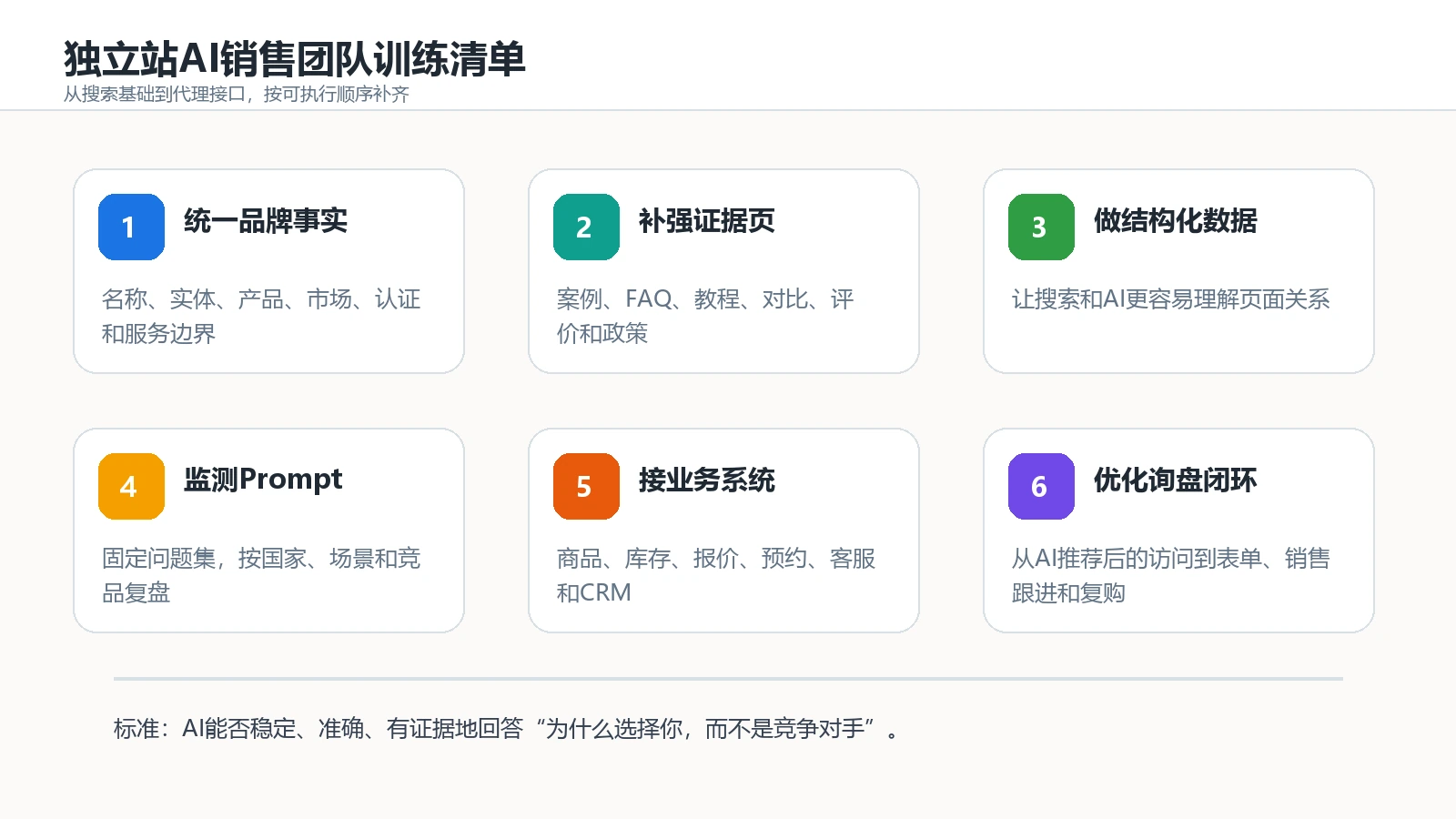 独立站AI销售团队训练执行清单