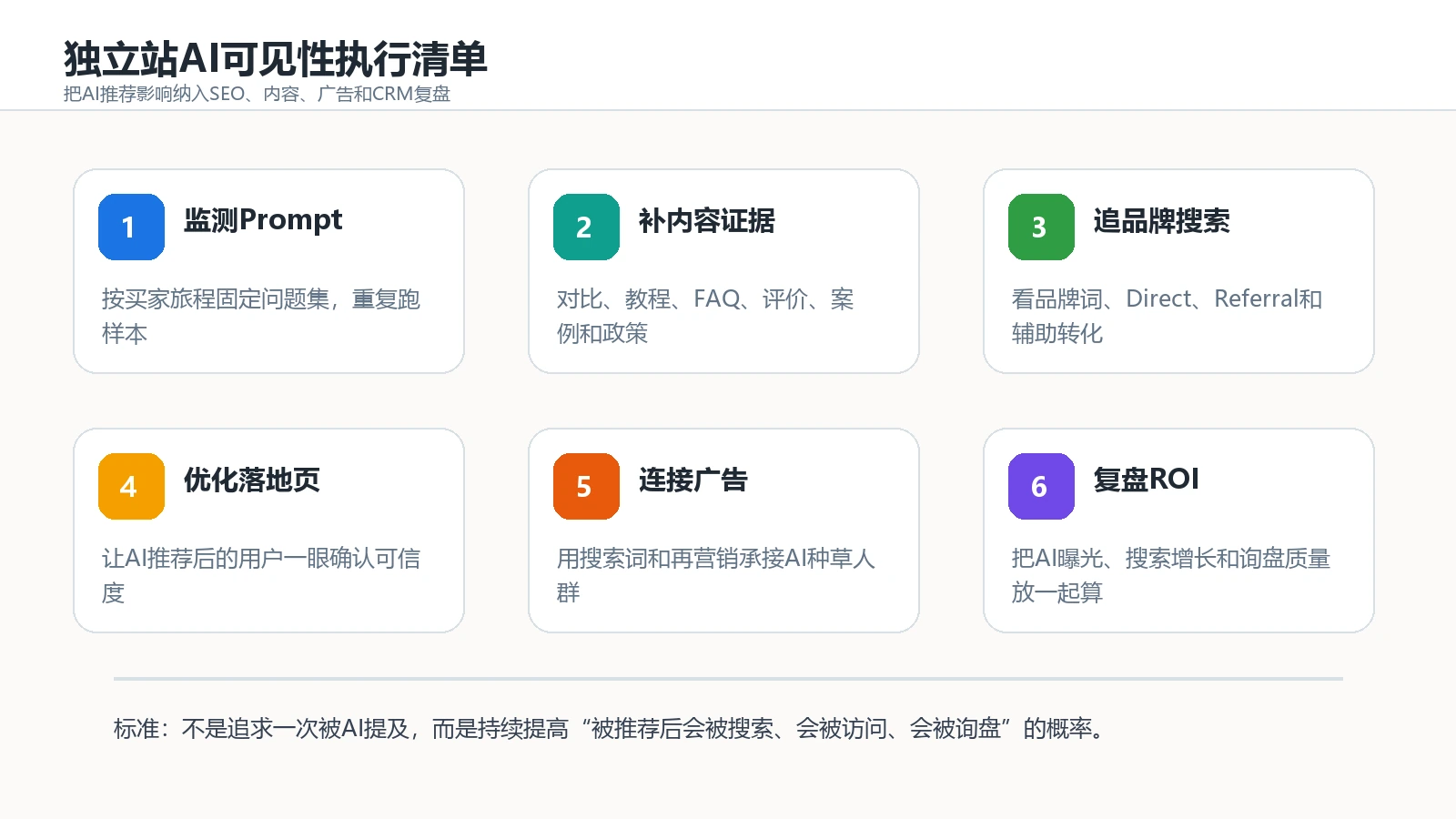 独立站AI可见性执行清单