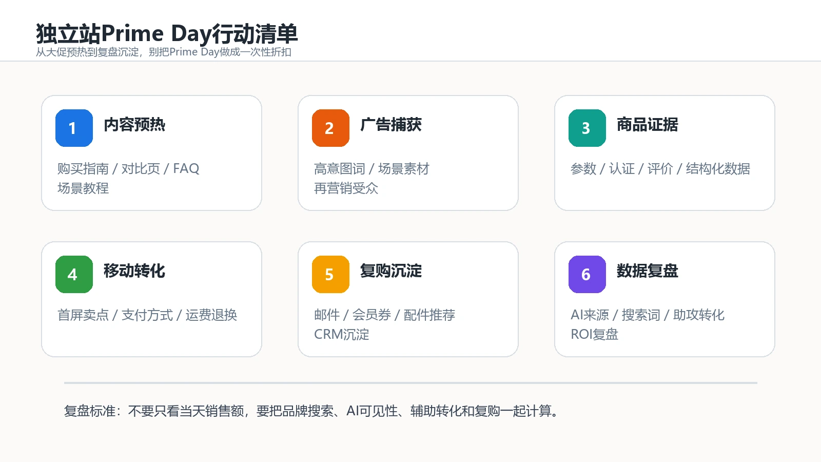 独立站Prime Day夏季大促执行清单