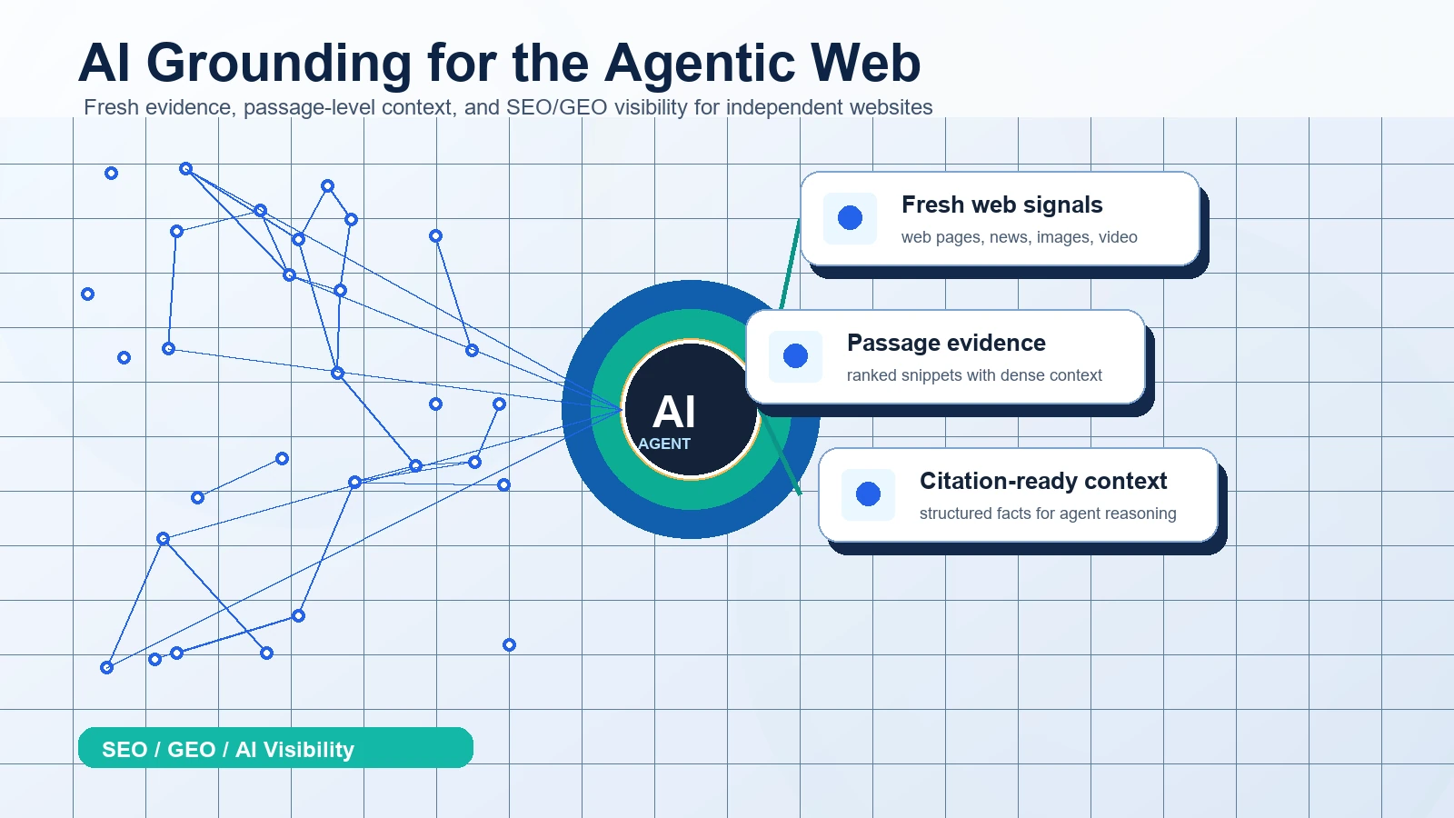 Microsoft Web IQ与独立站AI Grounding SEO GEO可见性优化