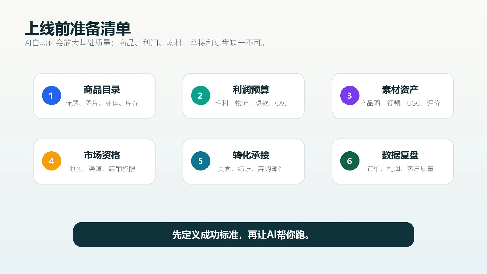 Shopify Campaign Autopilot上线前独立站要检查商品数据利润素材转化追踪和市场限制
