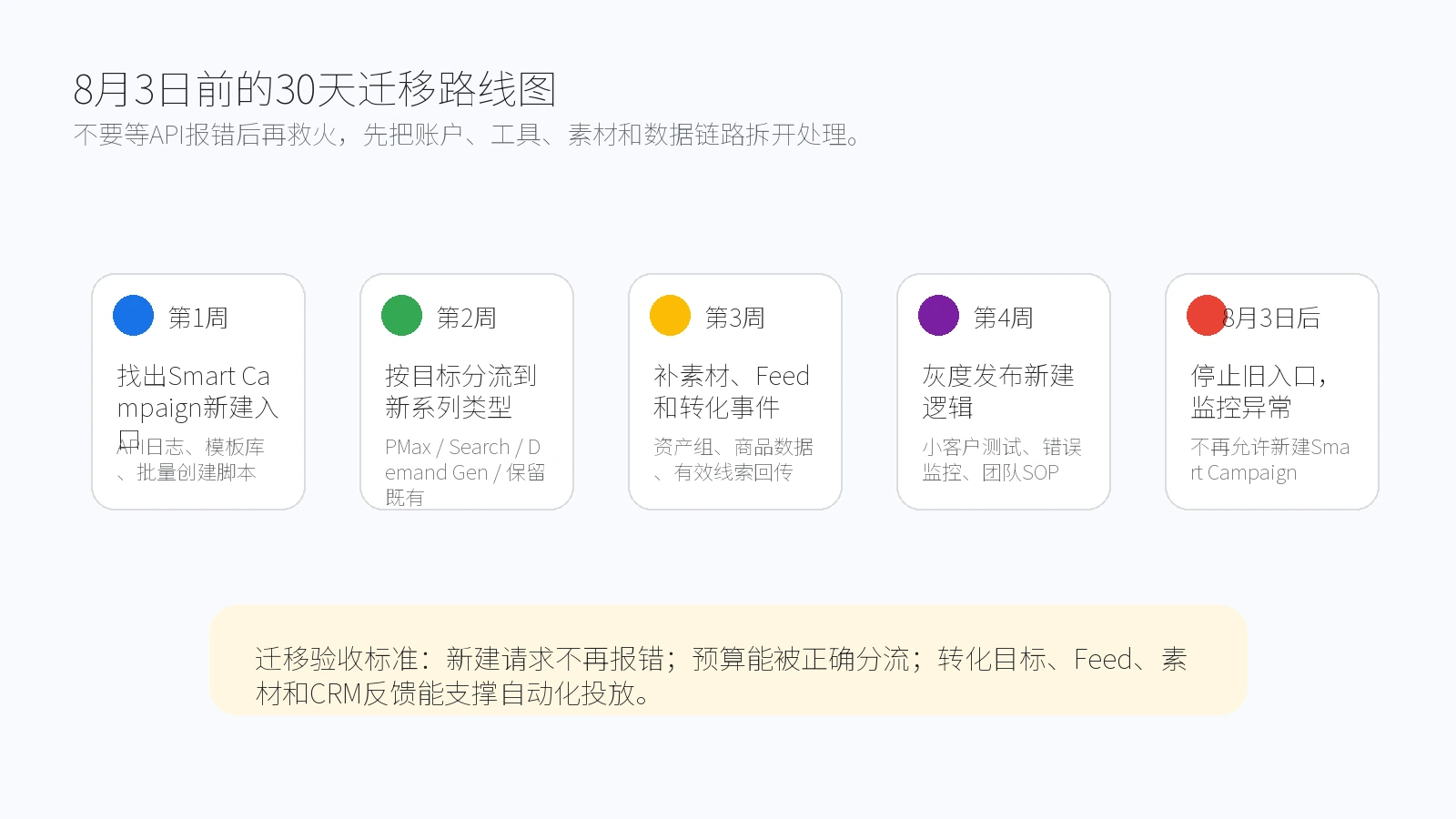 Google Smart Campaign API停止新建前30天迁移路线图
