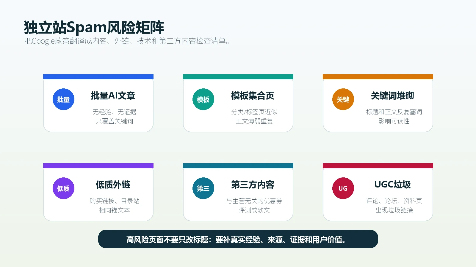 独立站在Google垃圾内容更新中需要排查的内容外链和技术风险矩阵