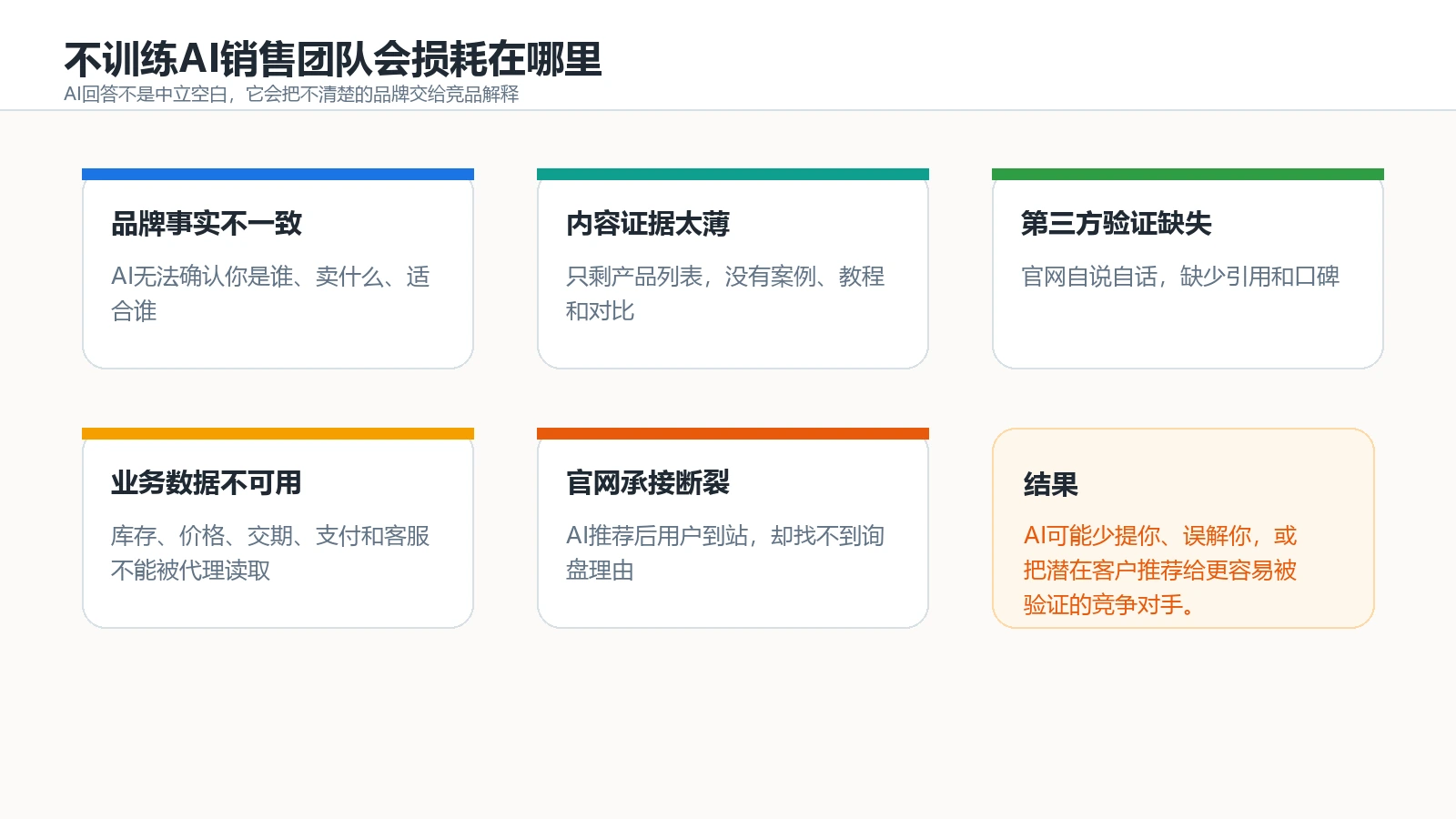 未训练AI销售团队带来的品牌事实内容证据第三方验证业务数据和官网承接损耗