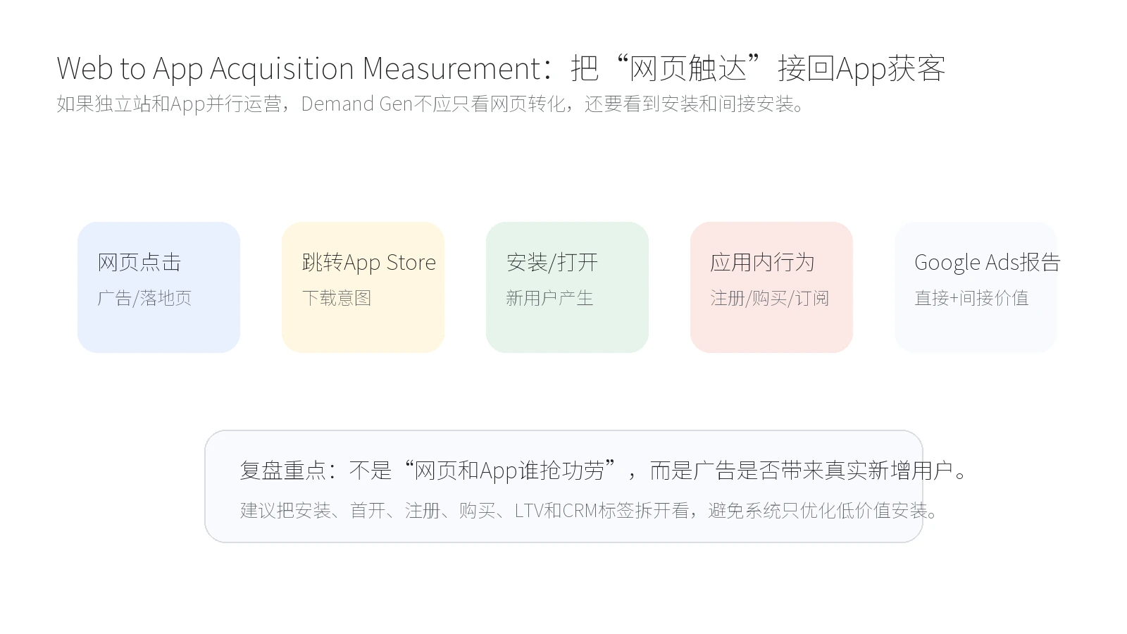 Demand Gen Web to App Acquisition Measurement归因路径