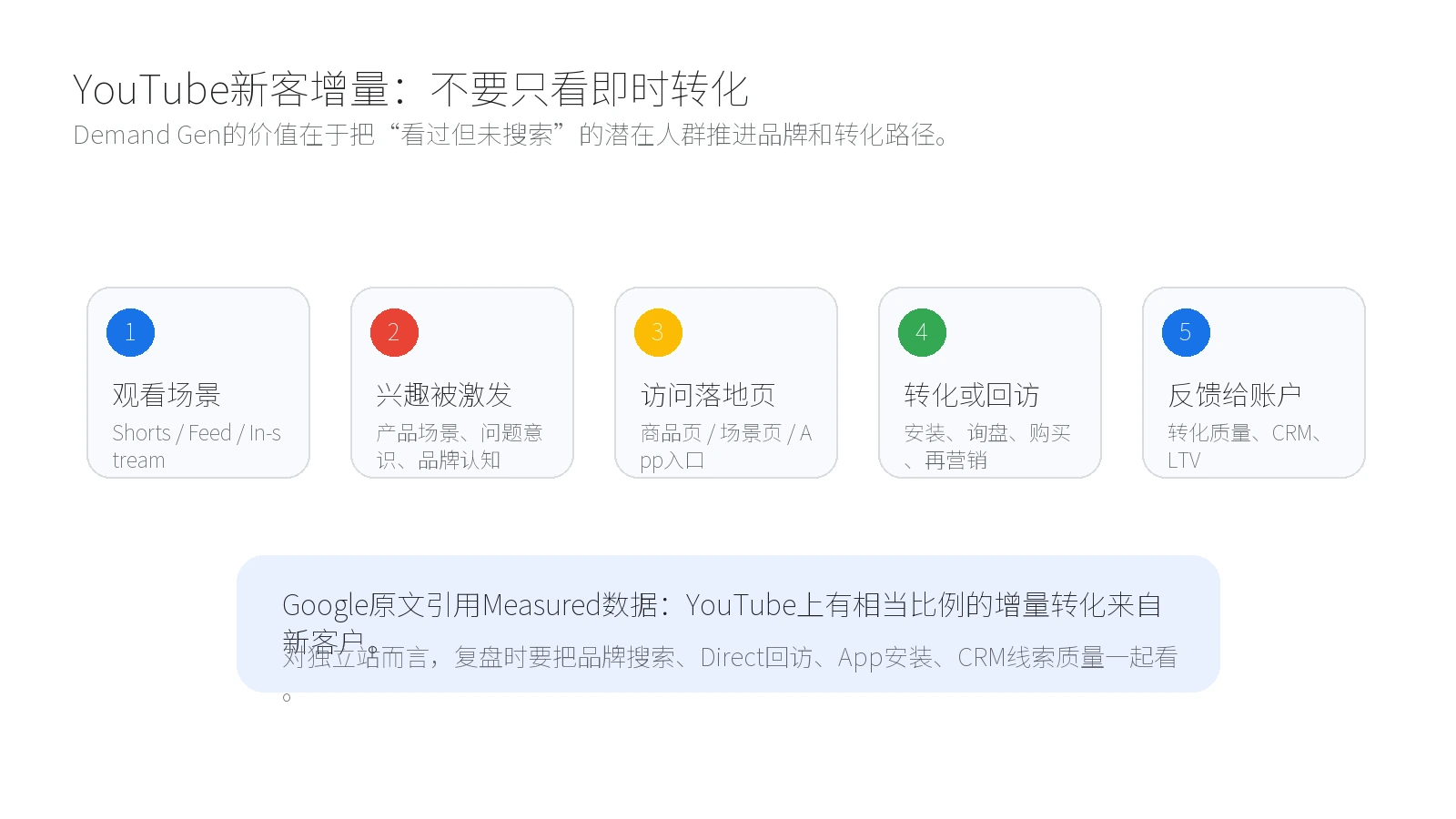 YouTube新客户增量转化路径