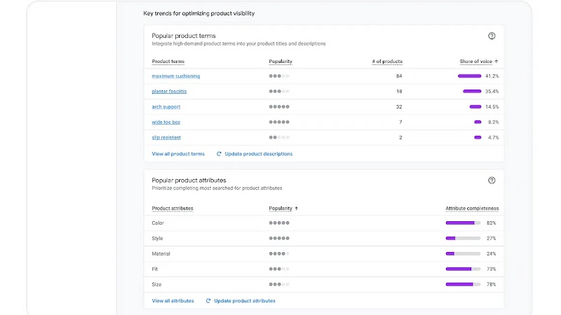 Google AI Performance Insights商品术语与属性完整度官方界面