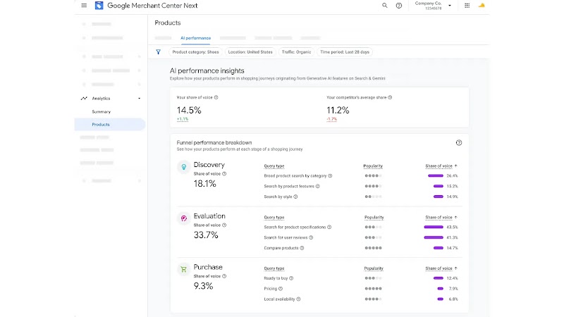 Google Merchant Center AI Performance Insights购物旅程与AI声量官方界面