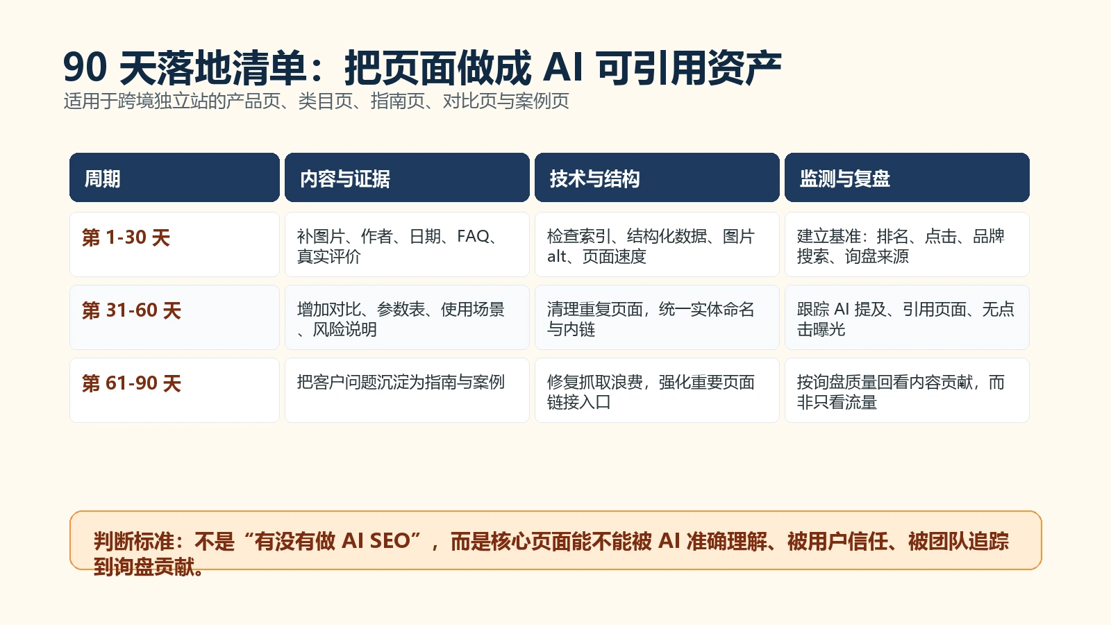 独立站 AI Mode SEO/GEO 90 天优化清单