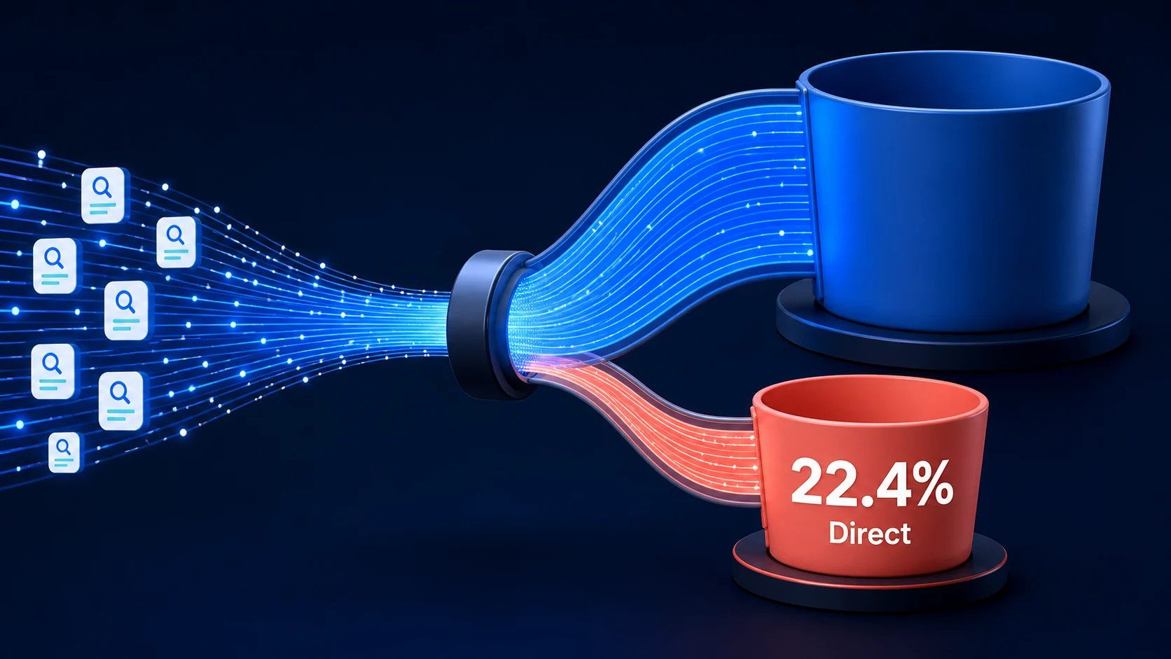 AI Overview点击信号进入GA4后，22.4%被分流到Direct渠道的归因缺口